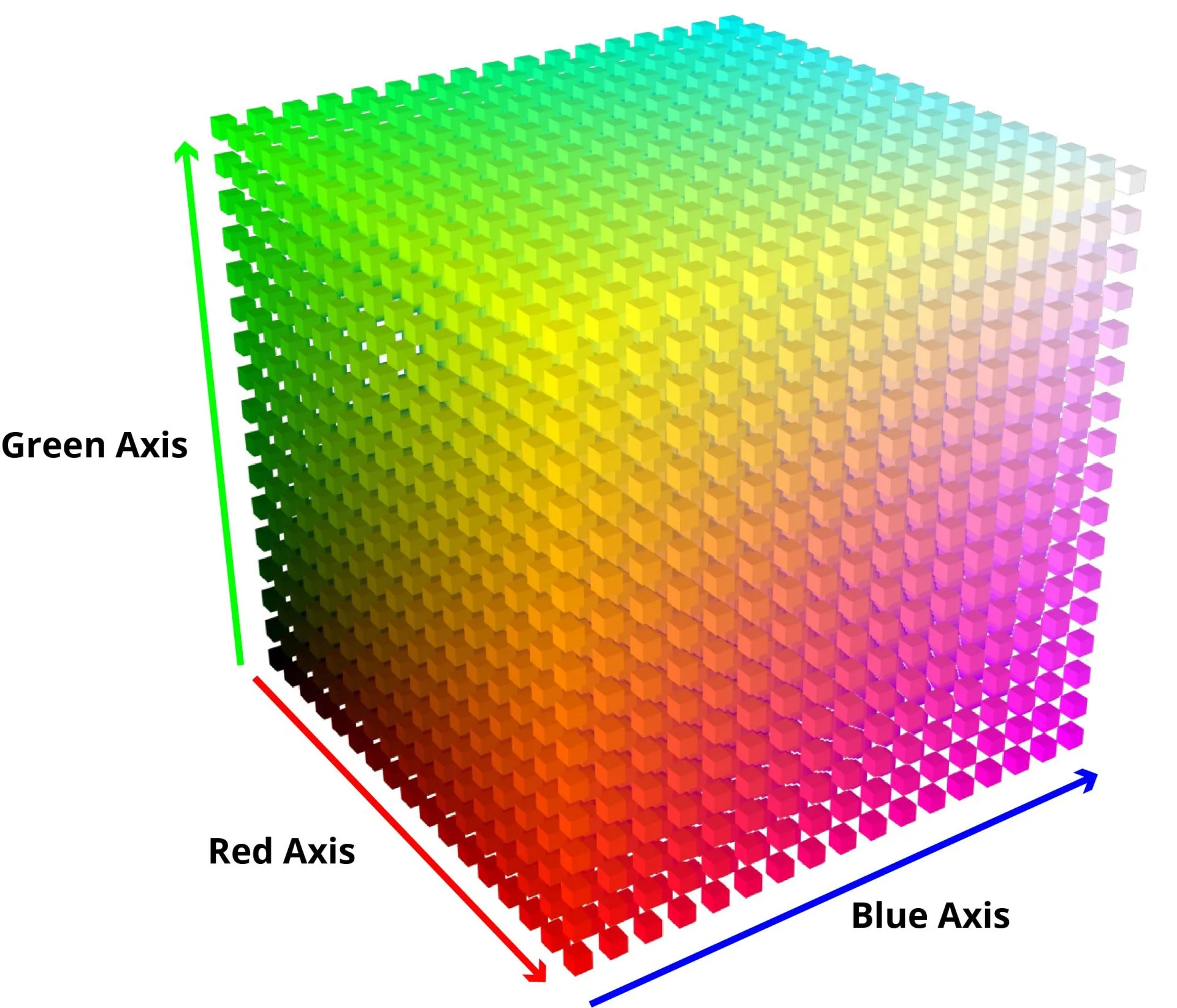 RGB 三维色彩查找表(3D-LUT)示意
